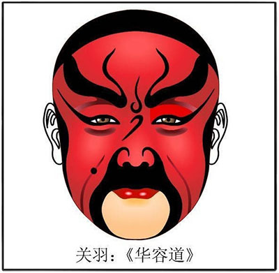 京剧脸谱谱式类型