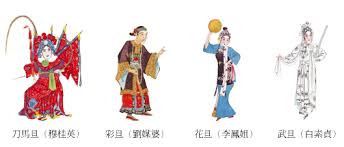 有关行当-京剧知识-一个专门为广大京剧迷和票友们建立的线上平台